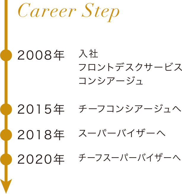 Career Step