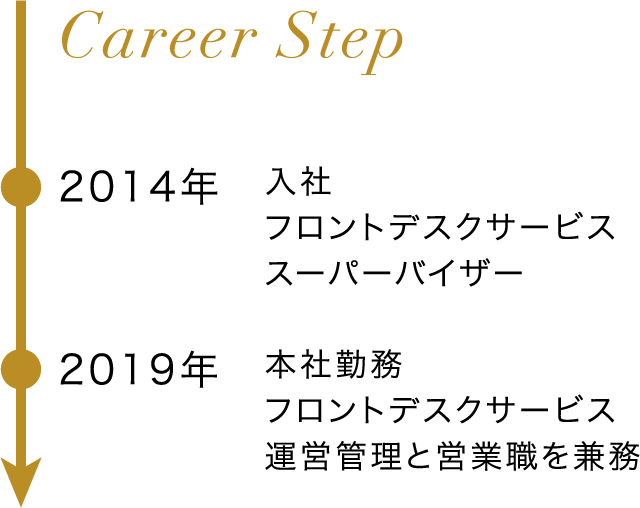 Career Step