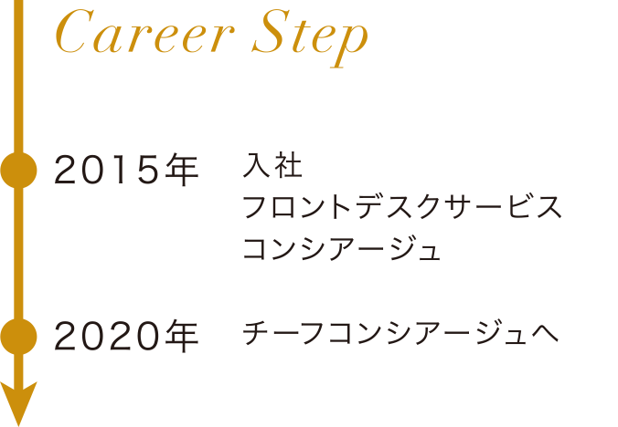 Career Step