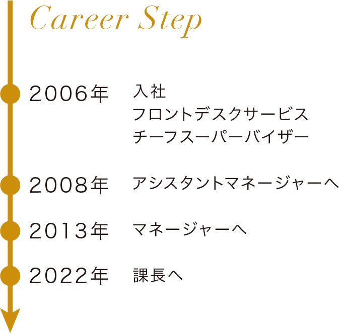 Career Step